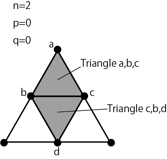 Flow of triangle division process 3, output triangle abc, triangle cbd
